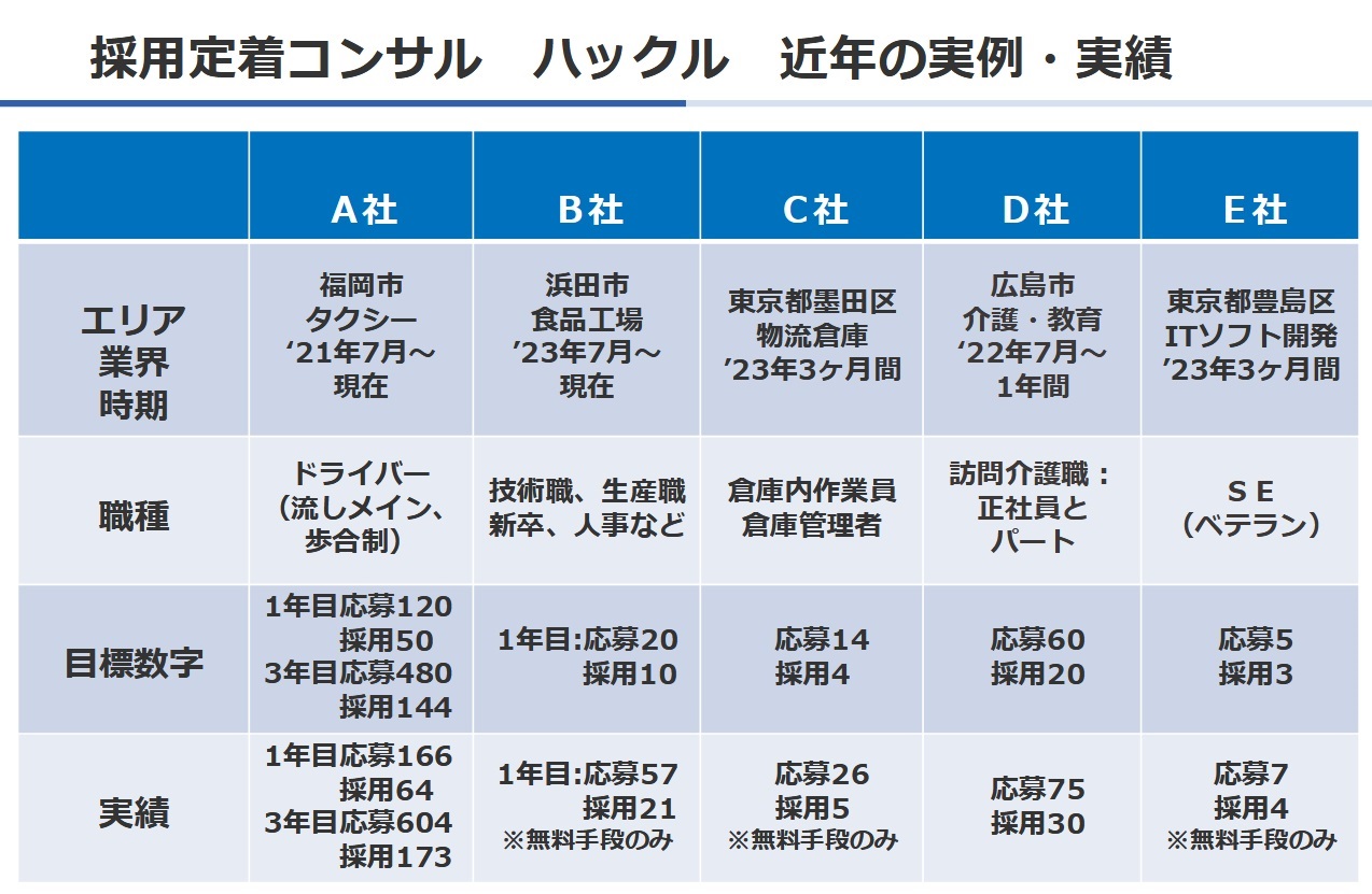 満足度を示すグラフとお客様の声