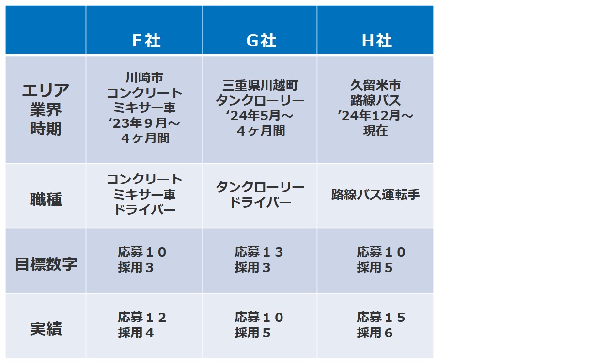 満足度を示すグラフとお客様の声
