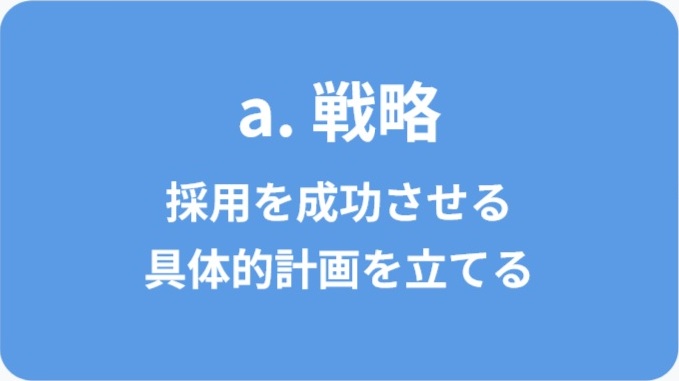 採用定着支援フロー ステップ1