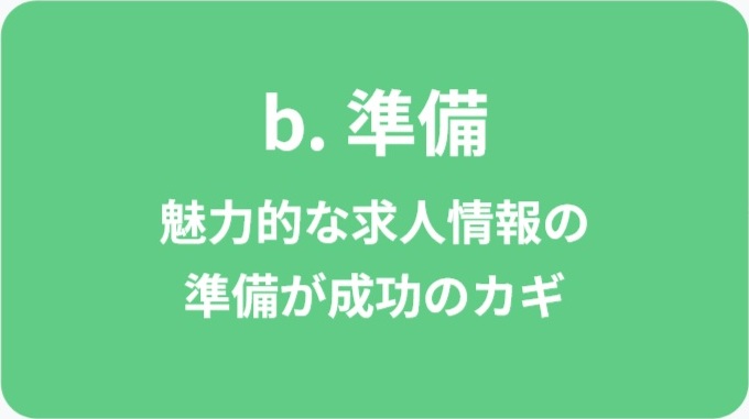 採用定着支援フロー ステップ2