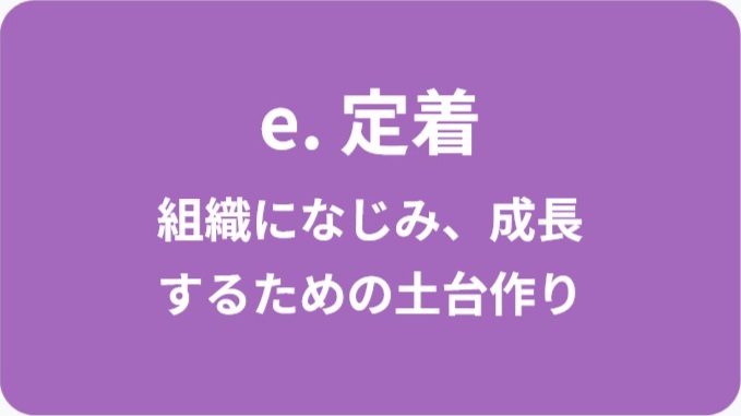 採用定着支援フロー ステップ5